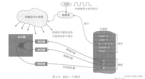 計算機系統(tǒng)體系結構與其服務解析