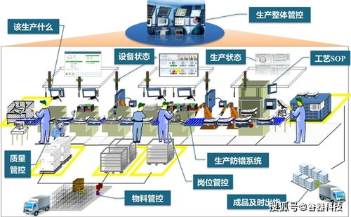 MES系統(tǒng) 實現(xiàn)車間設(shè)備數(shù)字化管理的計算機系統(tǒng)服務(wù)