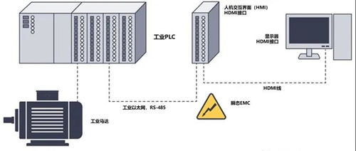 HDMI信號隔離方案對比 光纖傳輸與專用芯片在計算機系統(tǒng)服務中的應用