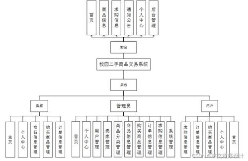 基于Java、PHP、Node.js與Python的校園二手商品交易系統(tǒng) 多語言架構(gòu)下的計算機(jī)系統(tǒng)服務(wù)實(shí)踐
