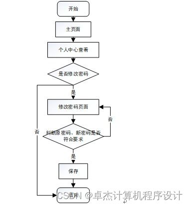 django計算機(jī)畢設(shè)基于和vue框架的志愿者服務(wù)管理系統(tǒng)j56919