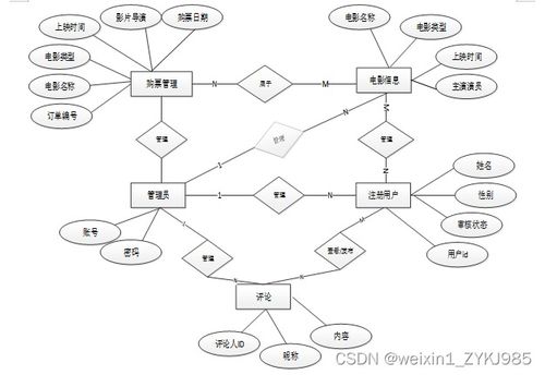 影院客服訂票系統(tǒng)的設計與實現(xiàn)——基于計算機技術的服務平臺開發(fā)